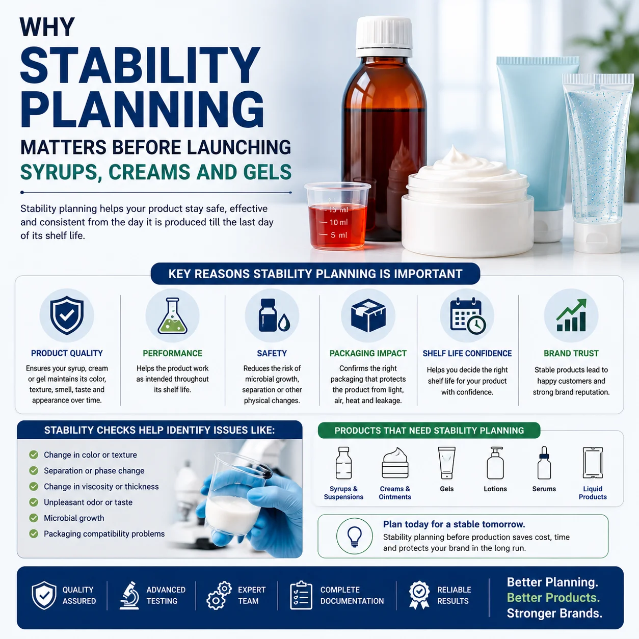 Why Stability Planning Matters Before Launching Syrups, Creams and Gels